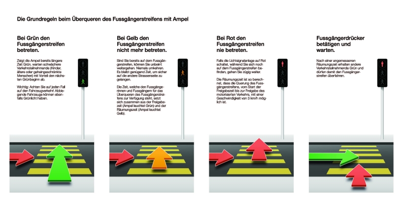 Merkblatt Lichtsignalanlagen für Fussgänger / Grundregeln beim Überqueren des Fussgängerstreifens mit Ampel