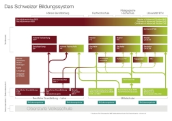 Bildungssystem Schweiz