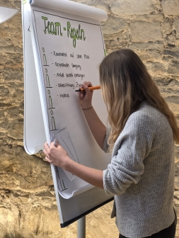 Aufschreiben der Team-Regeln