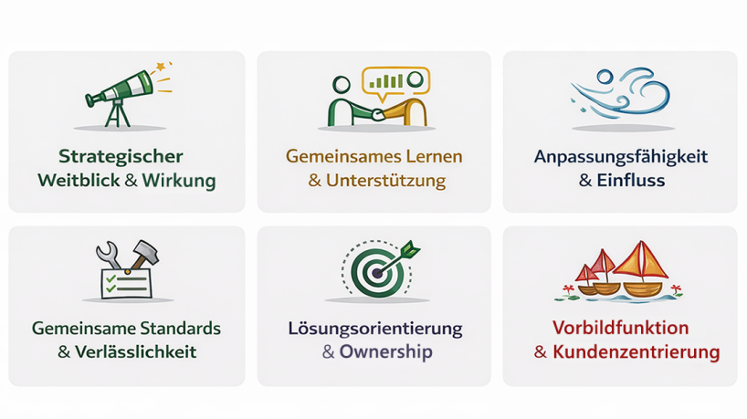 Werte Dienst f&uuml;r Informatikplanung