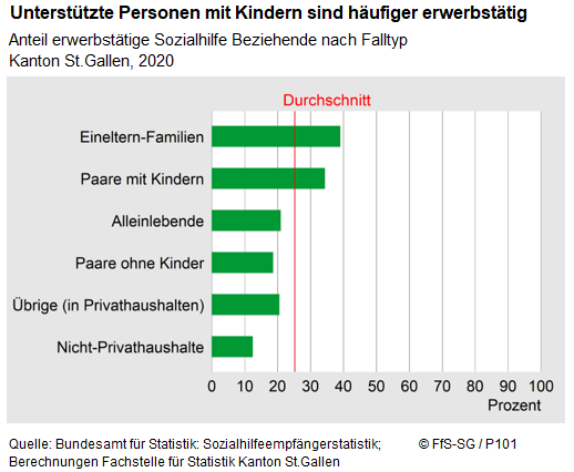 Infografik
