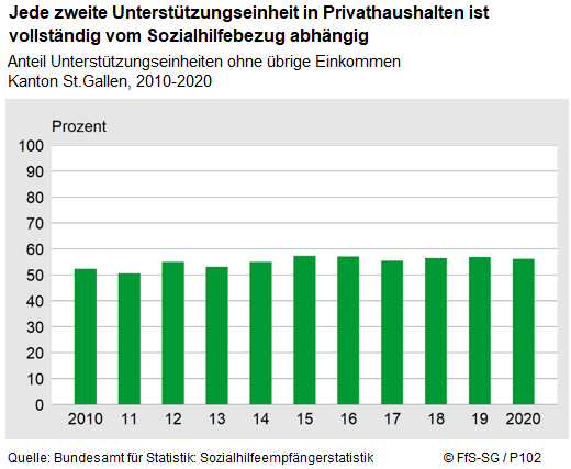 Infografik