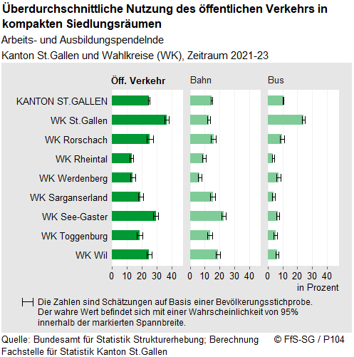Infografik