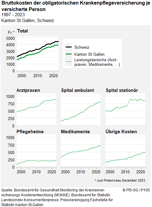 Infografik