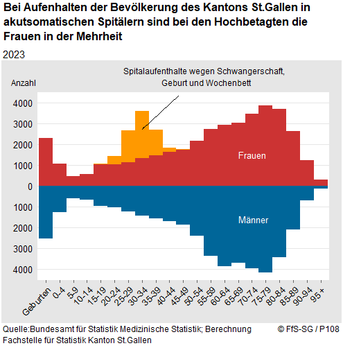 Infografik