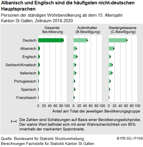 Infografik