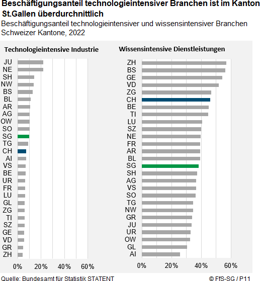 Infografik