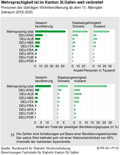 Infografik