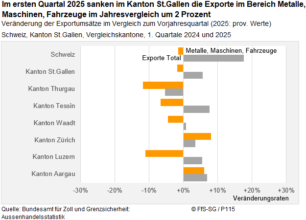 Infografik