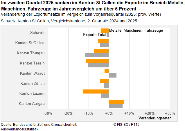 Infografik