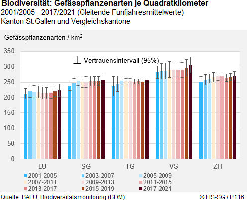 Infografik