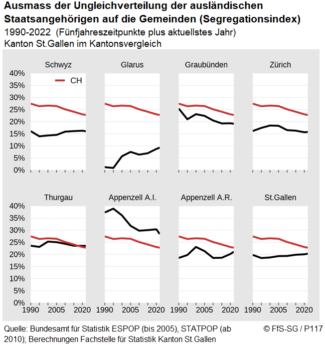Infografik