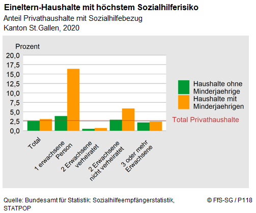 Infografik