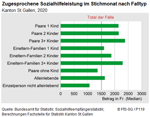 Infografik