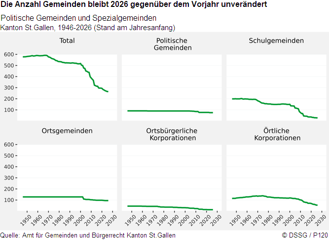 Infografik