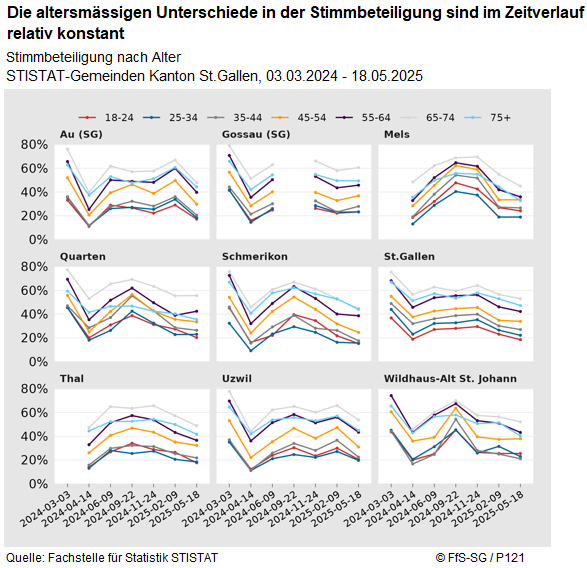 Infografik