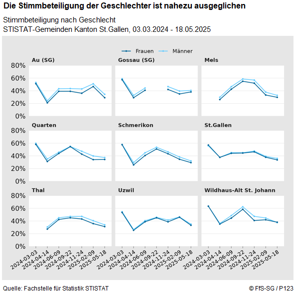 Infografik