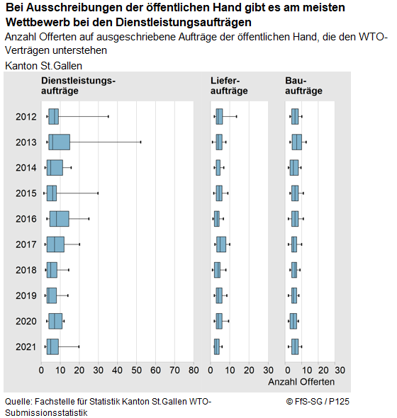 Infografik