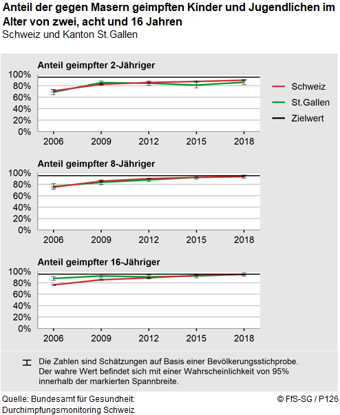 Infografik