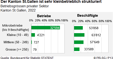 Infografik