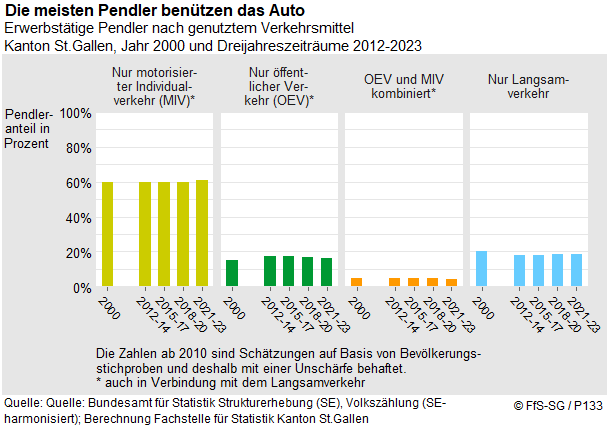 Infografik