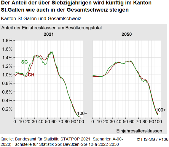 Infografik