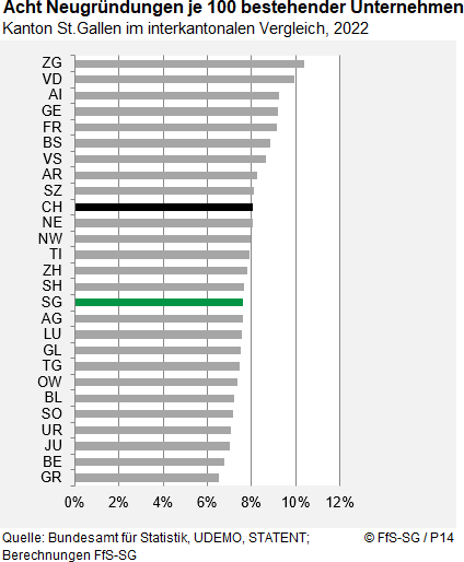 Infografik