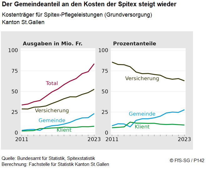 Infografik