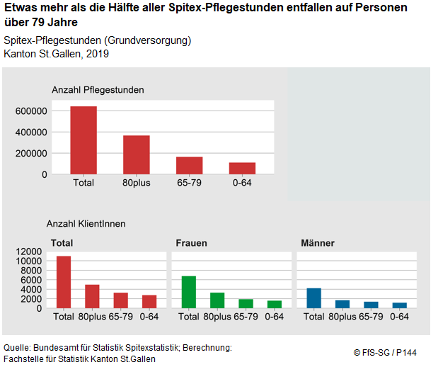 Infografik