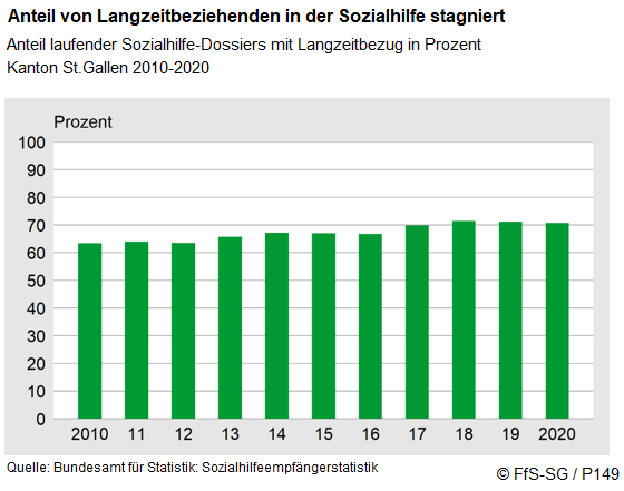 Infografik