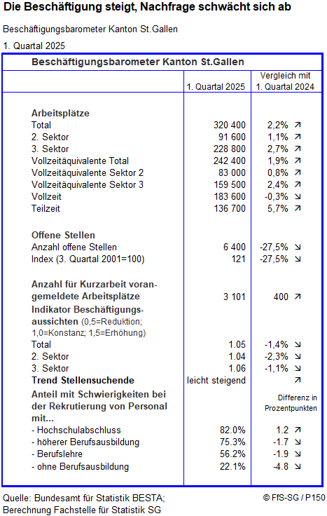 Infografik
