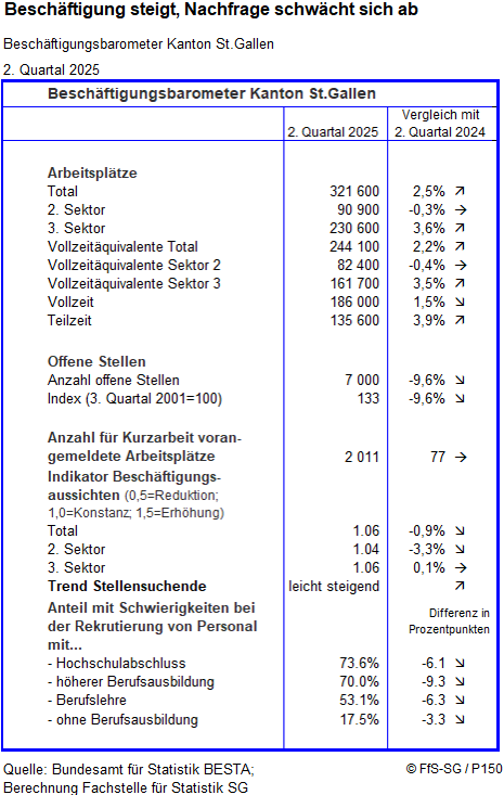 Infografik