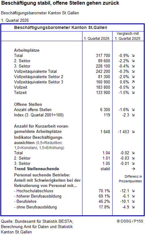 Infografik