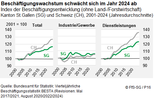 Infografik