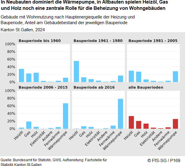 Infografik