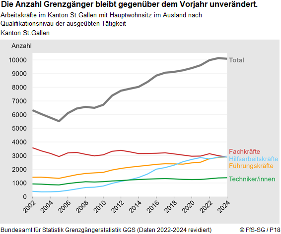 Infografik