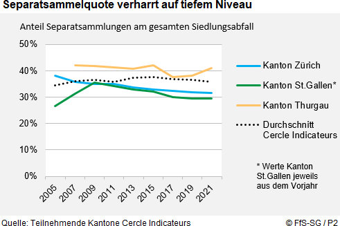 Infografik