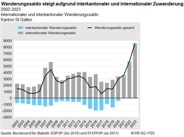 Infografik