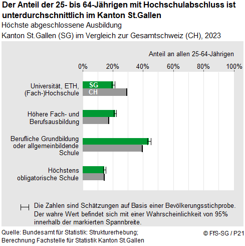 Infografik