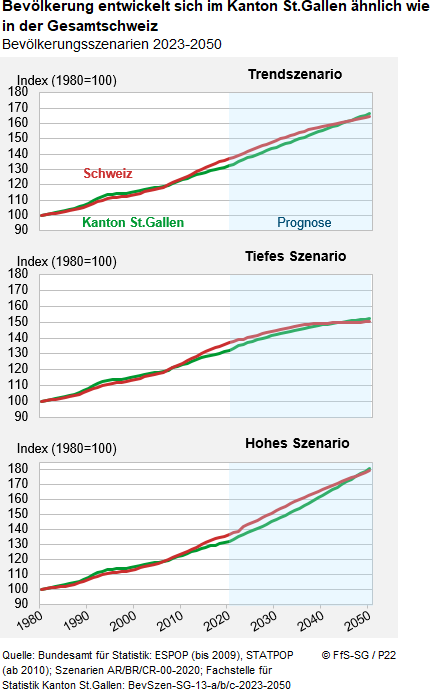 Infografik