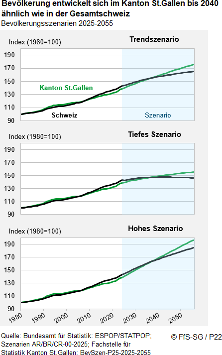 Infografik