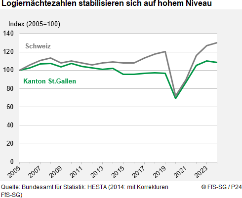 Infografik
