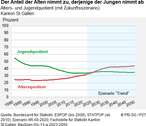 Infografik