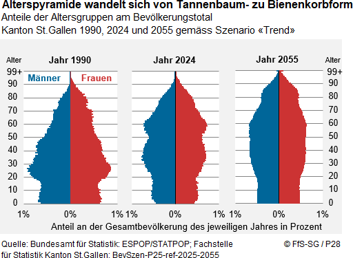 Infografik
