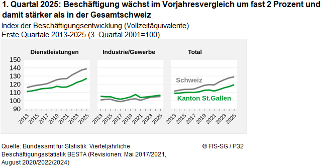 Infografik