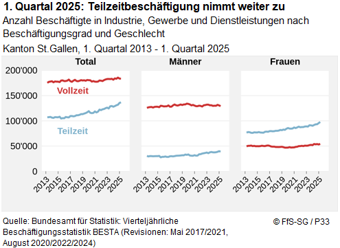 Infografik