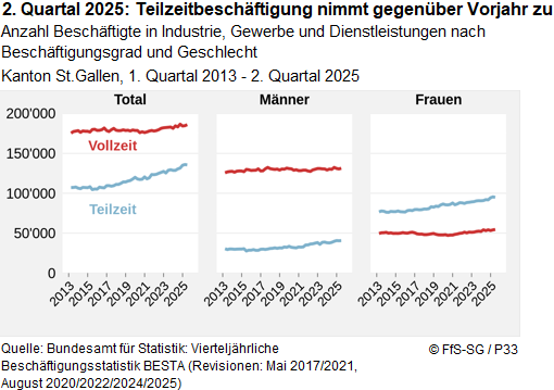 Infografik