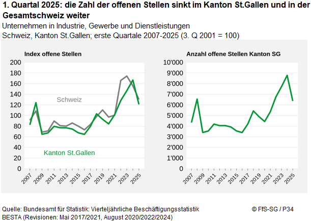 Infografik