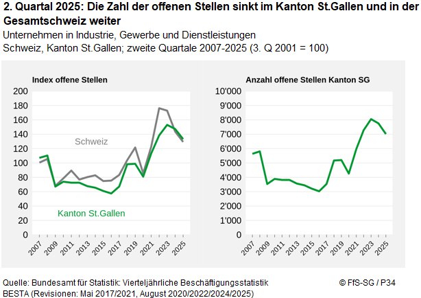 Infografik
