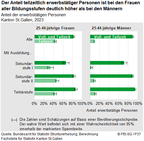 Infografik